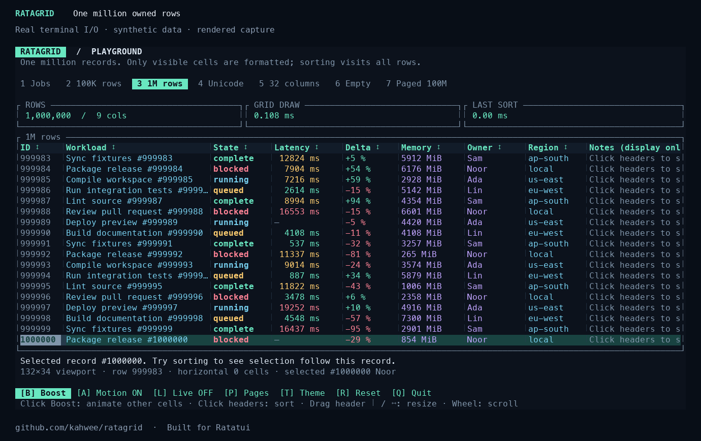 One million synthetic resident rows with the final record selected