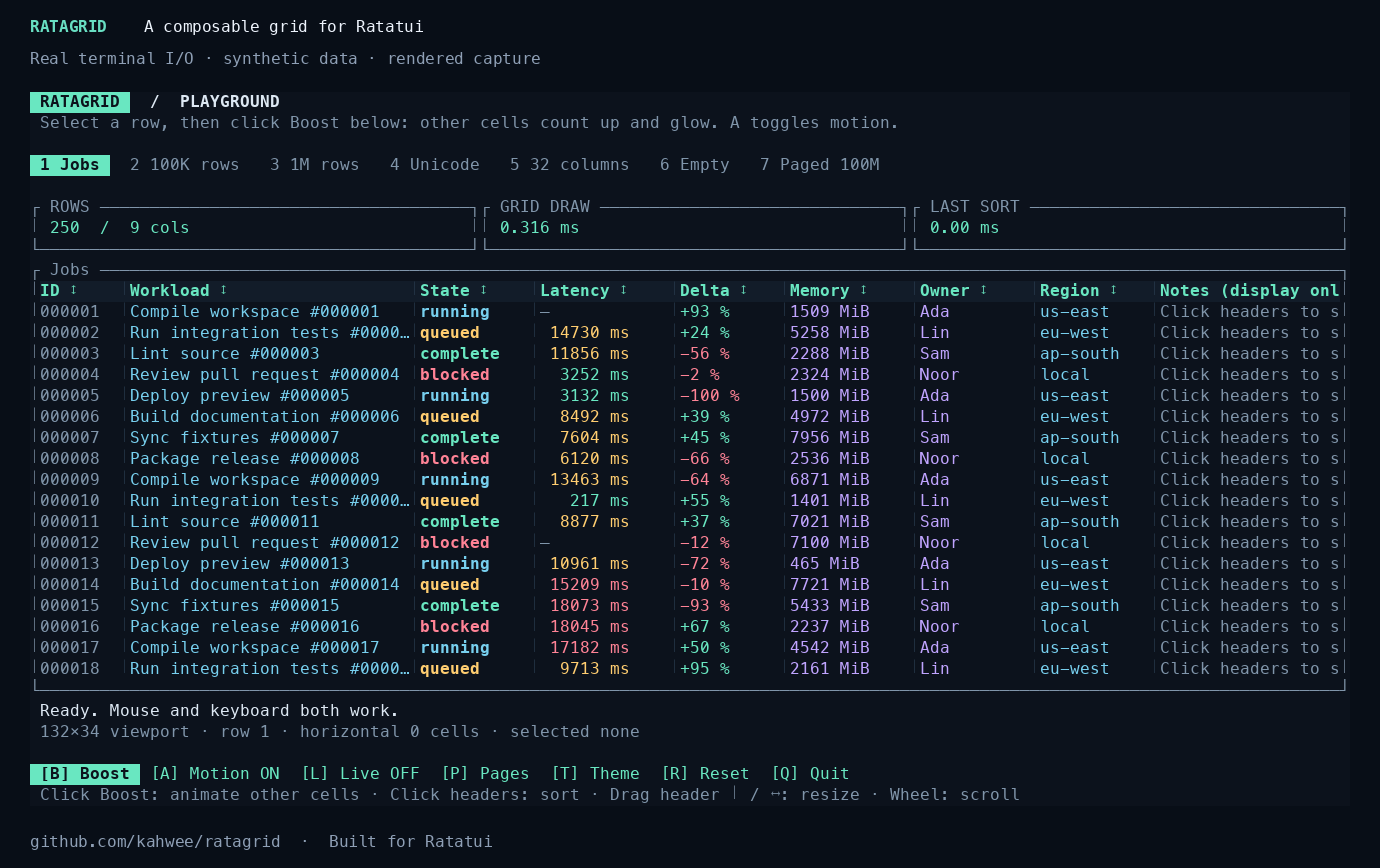 Ratagrid playground showing synthetic jobs with typed columns and semantic colors
