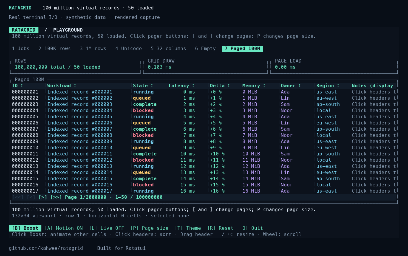 A simulated 100-million-record source with one page resident
